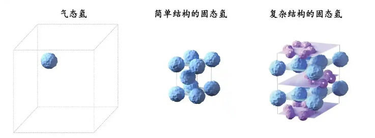 我國科學家率先“看見”固體氫的最精細結構