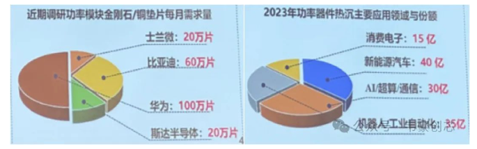 金剛石銅熱沉引領第四代散熱革命——技術迭代加速，國產替代開啟百億藍海