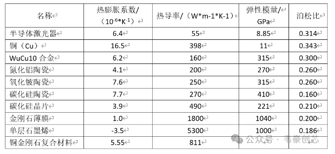 金剛石銅熱沉引領第四代散熱革命——技術迭代加速，國產替代開啟百億藍海