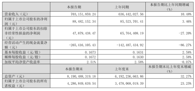 七家布局CVD金剛石上市企業Q1業績盤點