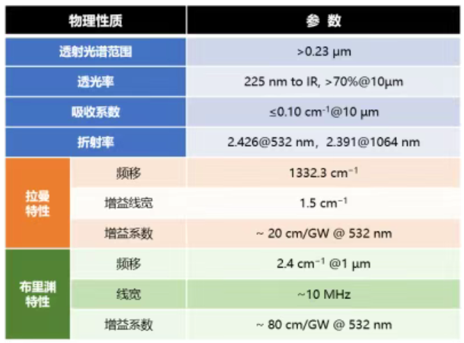 光學級金剛石的合成及研究進展