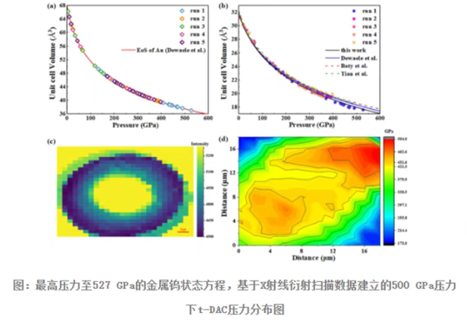 國內科研新突破！金剛石高壓加載技術首次突破500GPa壓力