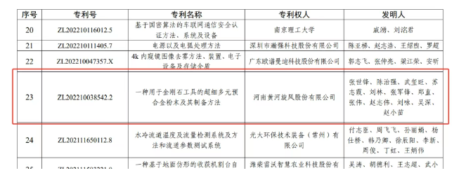 專利領域最高榮譽！祝賀黃河旋風斬獲中國專利優秀獎