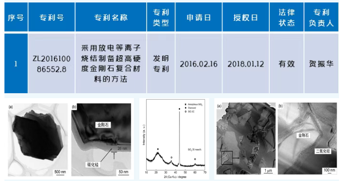 武漢理工大學科技成果——超硬金剛石復合材料的放電等離子燒結低壓制備關鍵技術