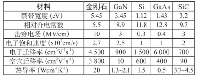 “終極半導體”金剛石崛起！免費領取中國金剛石產業地圖，搶占芯片未來制高點