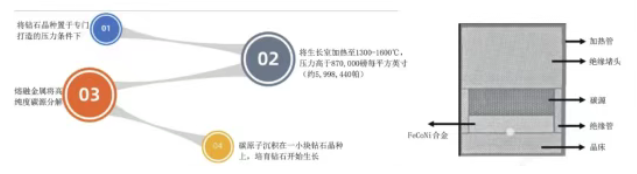 “終極半導體”金剛石崛起！免費領取中國金剛石產業地圖，搶占芯片未來制高點