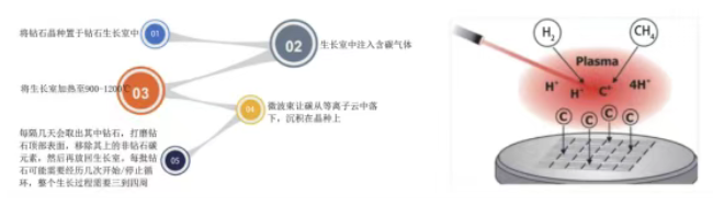 “終極半導體”金剛石崛起！免費領取中國金剛石產業地圖，搶占芯片未來制高點