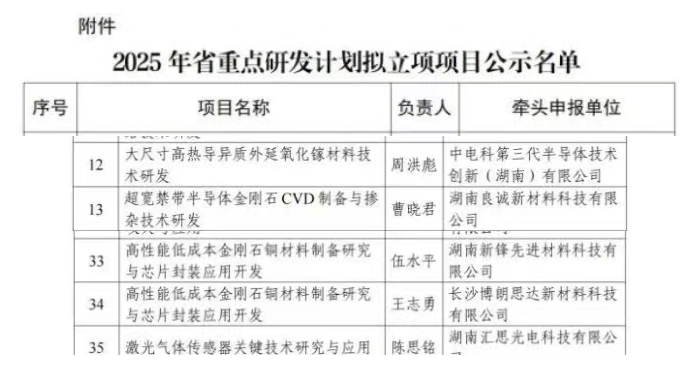 金剛石產業三地發力：項目沖刺、設基金、入選重點研發計劃