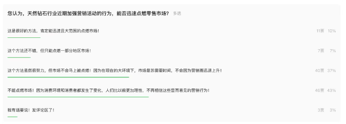 激辯：近期天然鉆石與培育鉆石的陣營對立