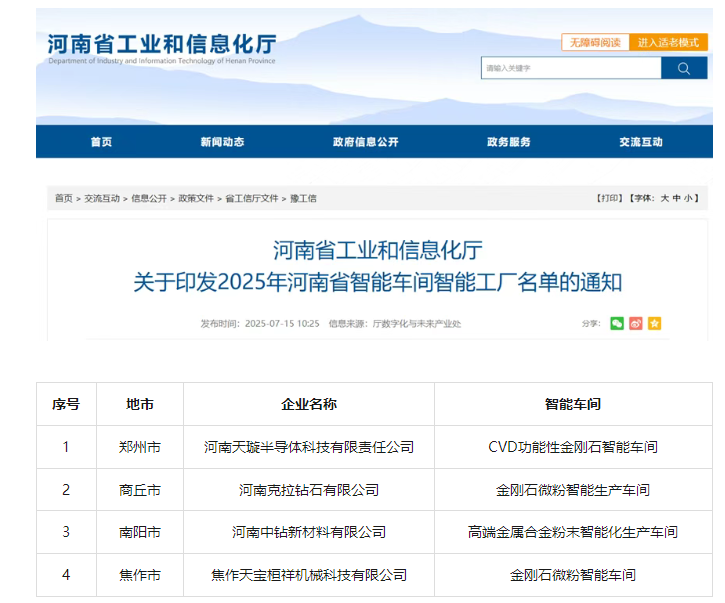 多家超硬材料企業榮獲2025年河南省智能車間