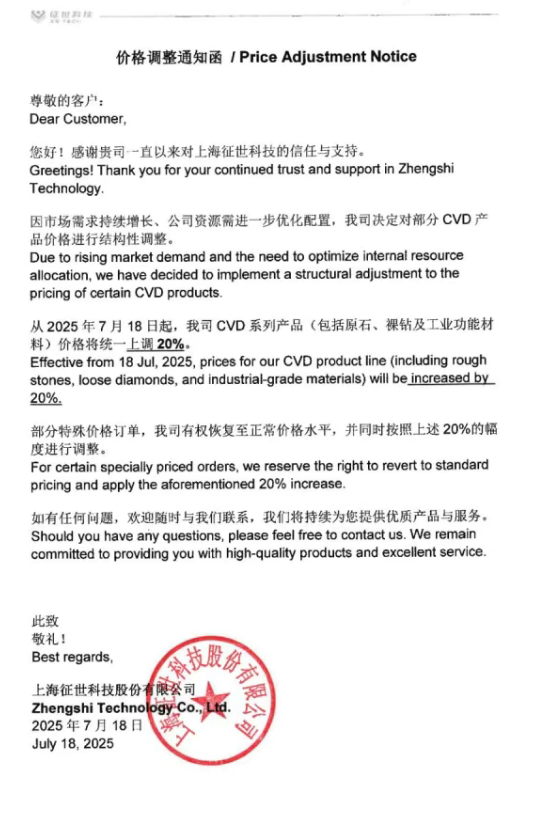 上調(diào)20% ！上海征世加入培育鉆石漲價(jià)隊(duì)伍