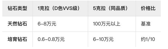 中國打破西方的壟斷：鉆石行業