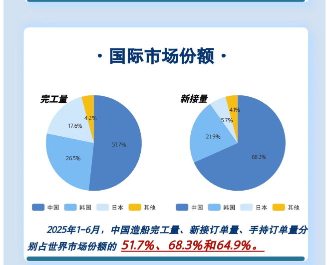 市場信息 | 工程機械、船舶、重型機械等領域上半年運行情況