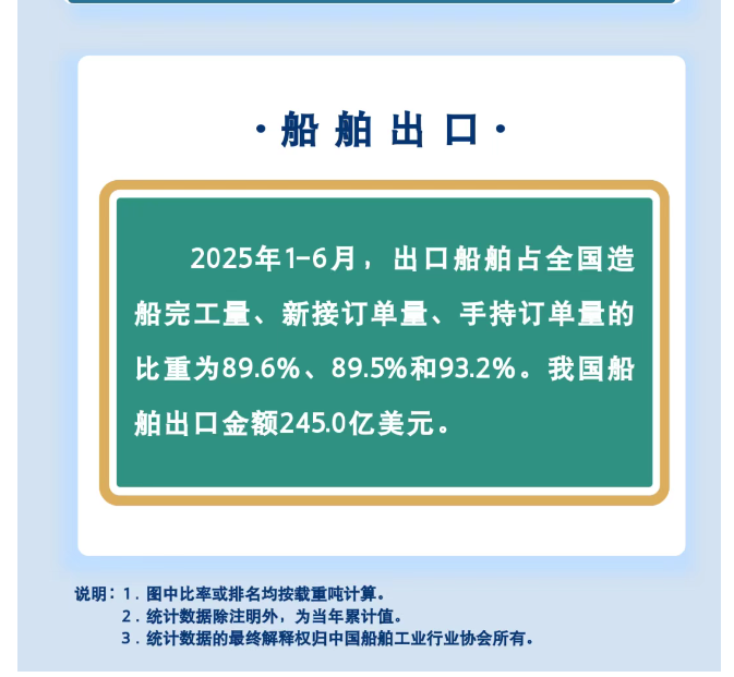 市場信息 | 工程機械、船舶、重型機械等領域上半年運行情況